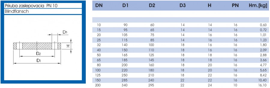 Príruba zaslepovacia - lava strana parametrov